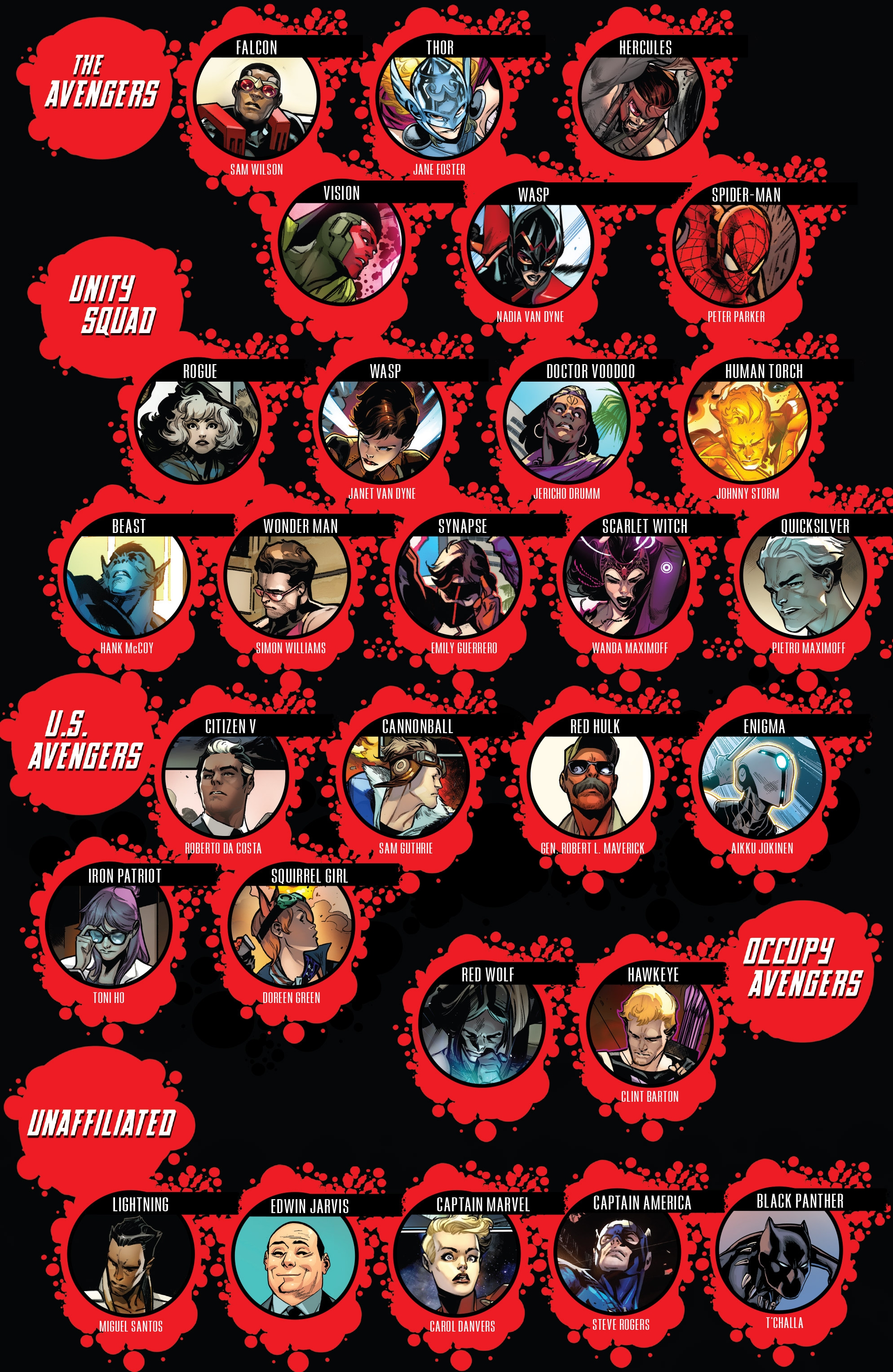 Read Avengers (2016-) Manga Online