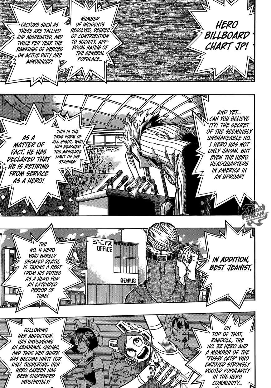 Read Boku no Hero Academia Manga Online