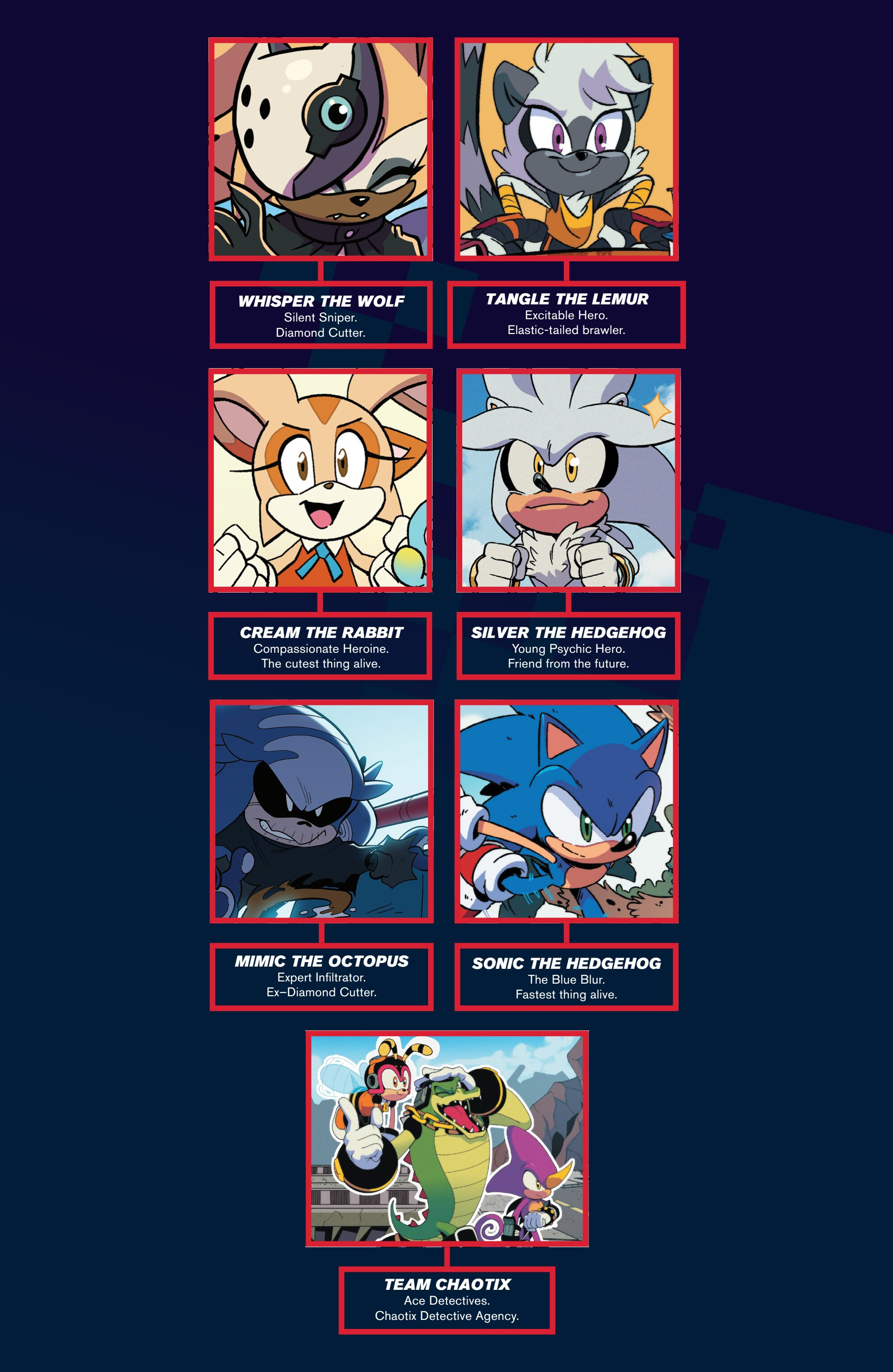 Read Sonic The Hedgehog (2018-) Manga Online